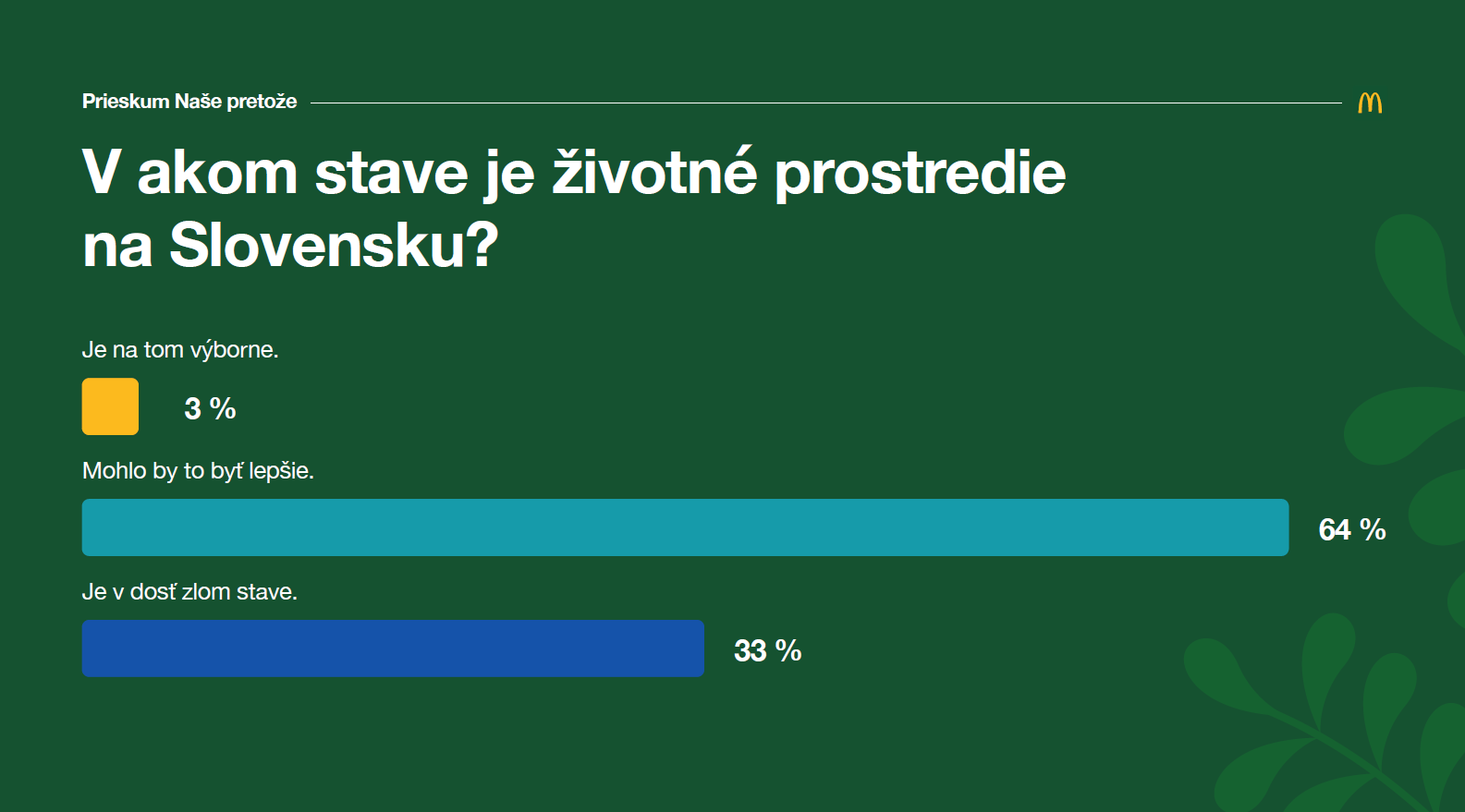 dbaaecfdeffc Graf% McDonalds