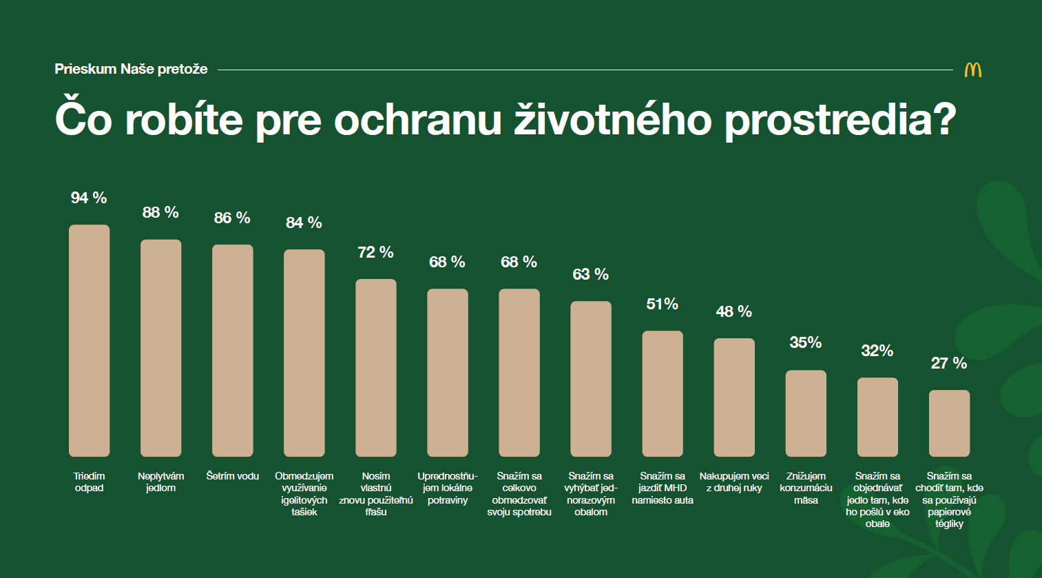 aadbfdceaaea Graf% McDonalds